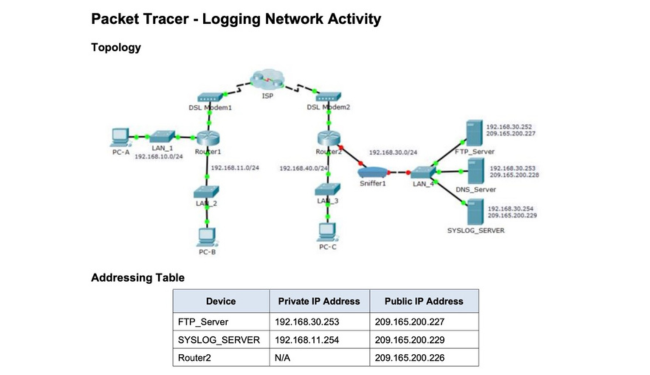 Logging Network Activity with Packet Tracer (2024)